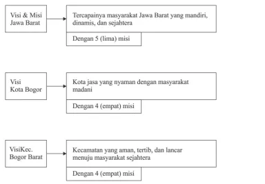 Gambar 7. Penyusunan program dan kegiatan di tingkat Kecamatan se-Kota Bogor 