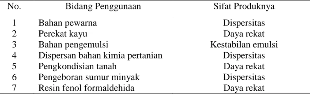 Tabel 5. Penggunaan lignin dan sifat produknya 