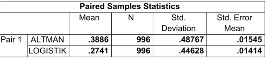 Tabel 5: Prediksi Ketepatan Model Altman Z-Score  Bangkrut 384 