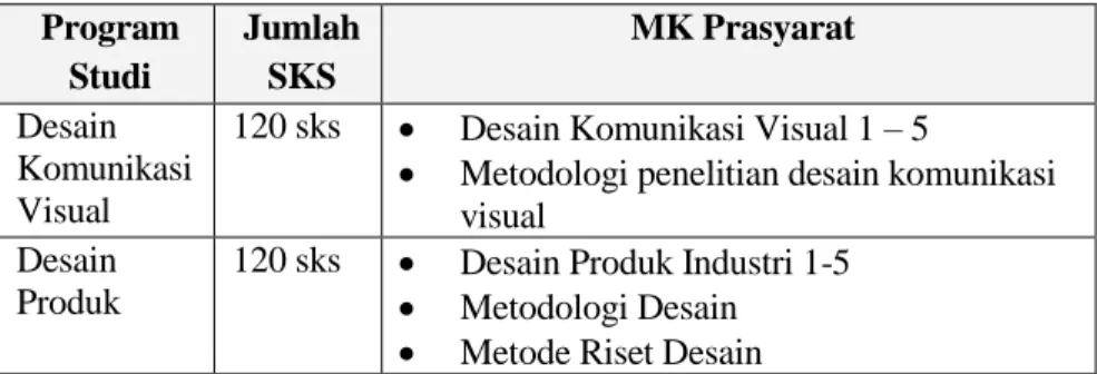 Tabel 1.1 Jumlah SKS minimal dan Mata Kuliah Prasyarat   memprogram skripsi/tugas akhir 