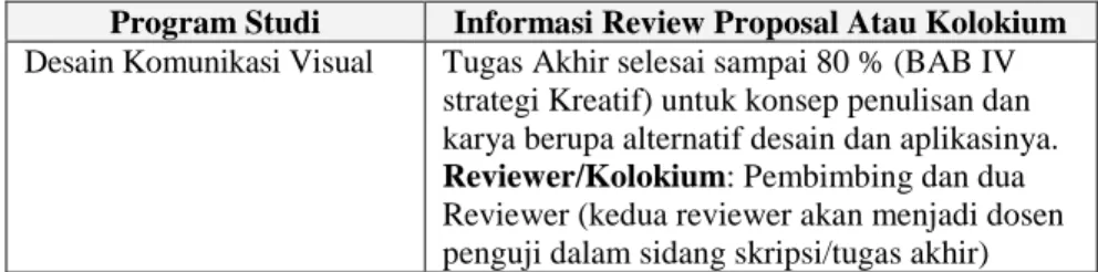 Tabel 1.3 Kegiatan Review Proposal Atau Kolokium. 
