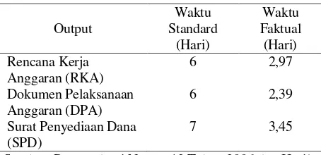 Tabel  1.  Implementasi Simda pada Aspek Penganggaran 