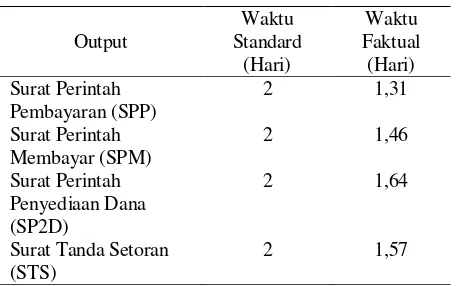 Tabel  2.  Implementasi Simda pada Aspek Penatausahaan 