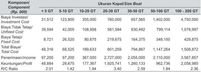 ANALISIS KEBIJAKAN DAMPAK PENYESUAIAN HARGA BBM BERSUBSIDI UNTUK ...