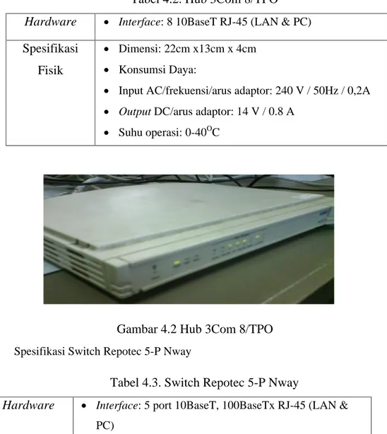 Tabel 4.2. Hub 3Com 8/TPO 