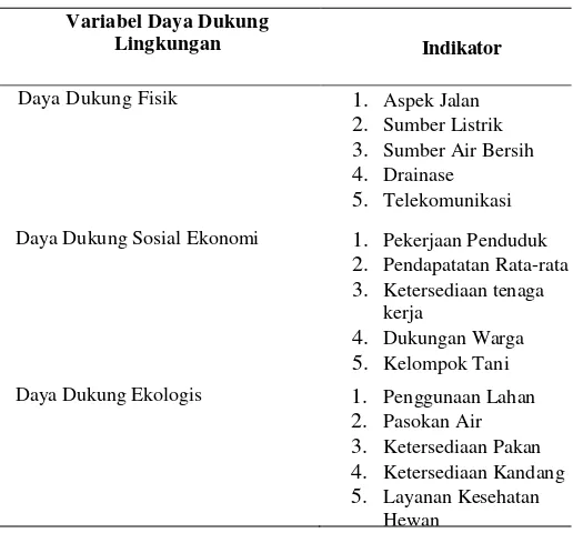 Tabel 1. Indikator Daya Dukung Lingkungan PI-UMKM Peternakan Domba-Kambing Juhut 