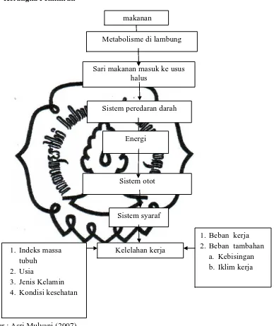 Gambar 2. Kerangka Pemikiran 