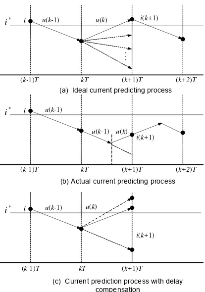 Figure 4. Current prediction process  