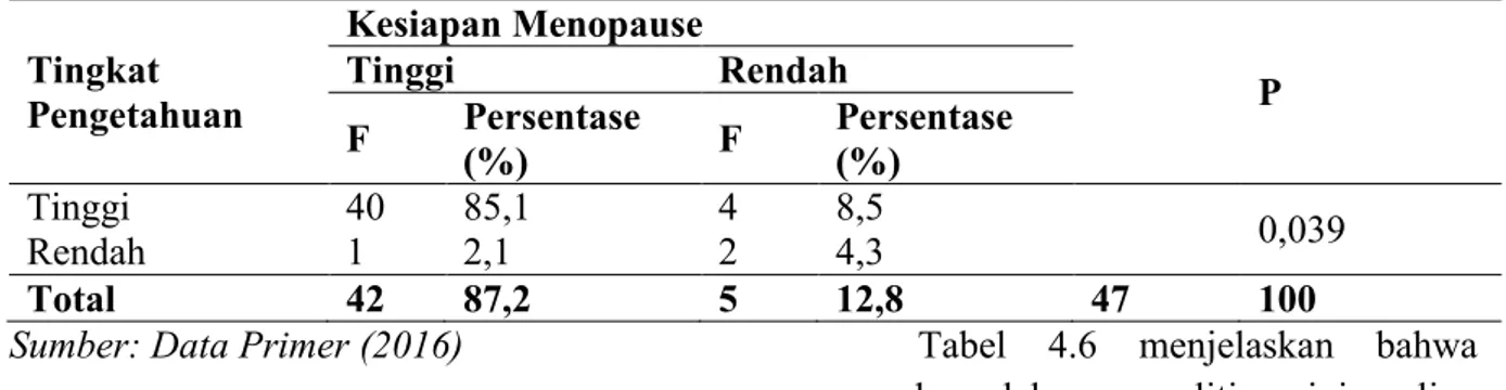 Tabel 4.4 Karakteristik Tingkat Dukungan  Keluarga  Responden  di  Kelurahan  Patangpuluhan  Kecamatan  Wirobrajan  Kota Yogyakarta Tahun 2016 