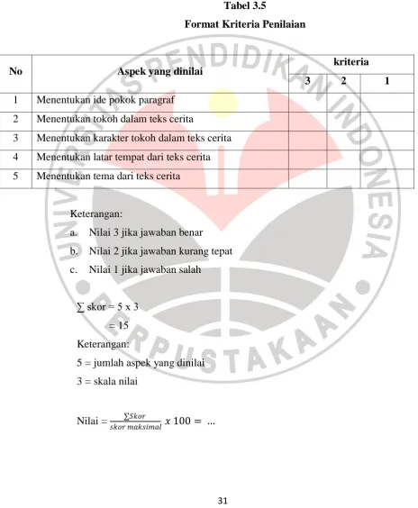 Tabel 3.5 Format Kriteria Penilaian 