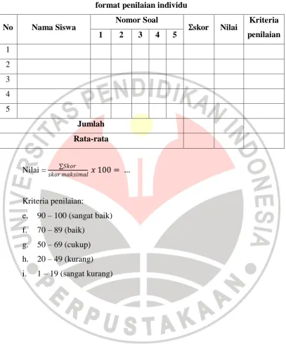 Tabel 3.6 format penilaian individu 