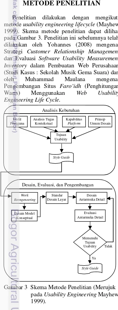 Gambar 3  Skema Metode Penelitian (Merujuk 