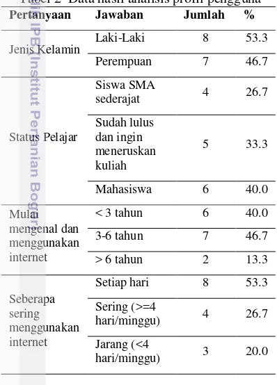 Tabel 2  Data hasil analisis profil pengguna 