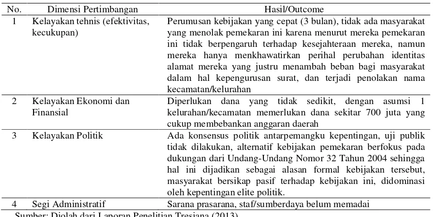 Tabel 3. Dasar Pemilihan Alternatif dalam Penetapan Kebijakan Pemekaran 