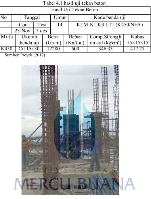 Tabel 4.1 hasil uji tekan beton  Hasil Uji Tekan Beton 