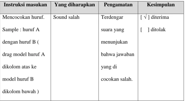 Tabel 5.3 Pengujian menu mengenal huruf 