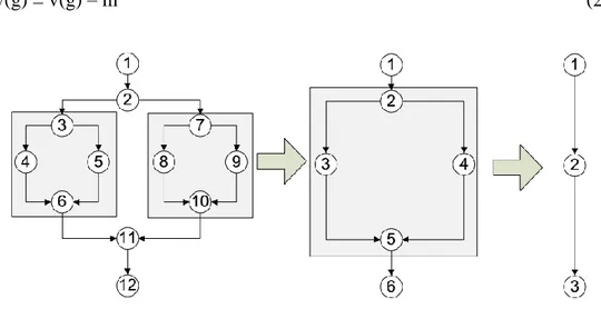 Gambar 2.1 merupakan sebuah contoh aliran sebuah kode program yang memiliki nilai  v(g) = 10 – 8 + 1 = 3