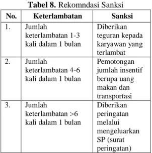 Gambar 1. Root Cause Analysis Program  Inisiatif La2 