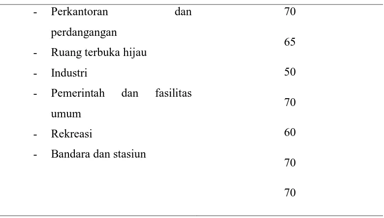 Tabel 2.3  Nilai Ambang Batas Tingkat Kebisingan Berdasarkan 