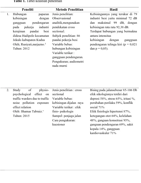 Table 1. Tabel keaslian penelitian 