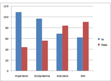 Gambar 1. Grafik distribusi data jenis kelamin 