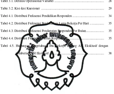 Tabel 3.1. Definisi Operasional Variabel  ............................................................