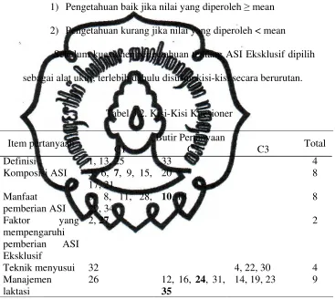 Tabel 3.2. Kisi-Kisi Kuesioner 