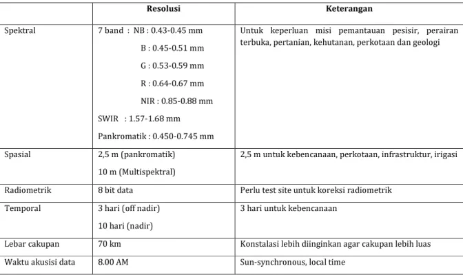 Tabel 4-1. Spesifikasi teknis sensor Satelit Nasional yang diinginkan 