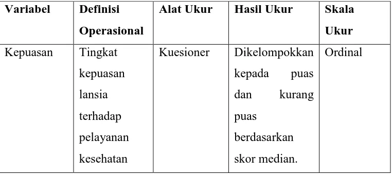 Tabel 3.1 Variabel, Definisi Operasional, Alat Ukur, 