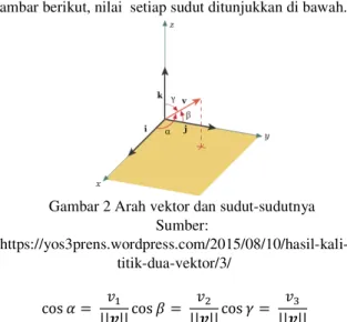 Gambar 2 Arah vektor dan sudut-sudutnya  Sumber:   https://yos3prens.wordpress.com/2015/08/10/hasil-kali-titik-dua-vektor/3/  cos ߙ =   ݒ ଵ ||࢜|| cos ߚ =  ݒ ଶ ||࢜|| cos ߛ =   ݒ ଷ ||࢜||