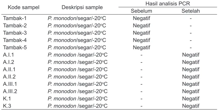 Tabel 5. Hasil analisis nested-PCR (OIE, 2006) pada induk udang windu sebelum dan setelah diuji tantang.