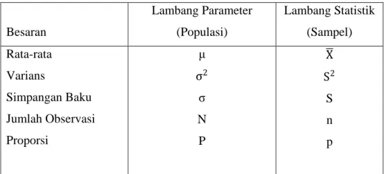 Tabel 2.1 Lambang Parameter dan Statistik 