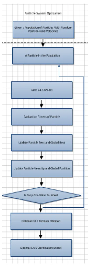 Gambar 5 Application of the PSO  model Scoring 