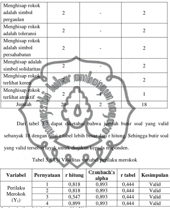 Tabel 3.8 Uji Validitas variabel perilaku merokok 
