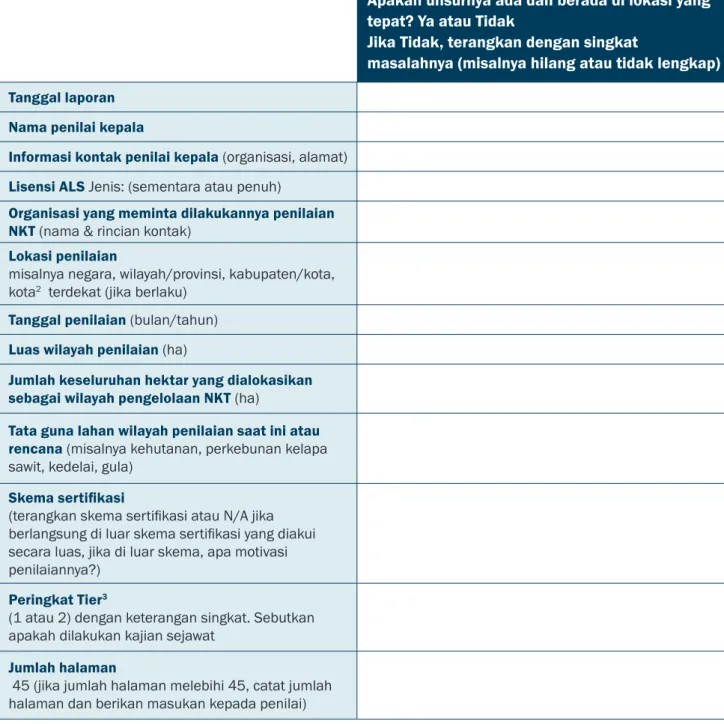 Tabel 2: Daftar periksa evaluasi halaman sampul Laporan Penilaian NKT