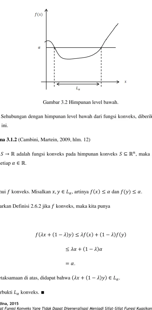 Gambar 3.2 Himpunan level bawah. 