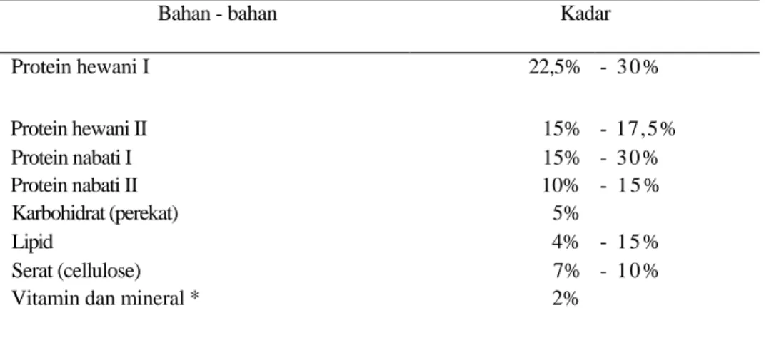 Tabel 2. Diet berformula untuk udang 