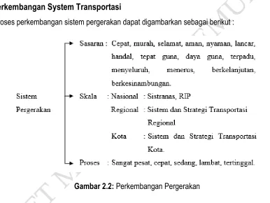 Gambar 2.2: Perkembangan Pergerakan 