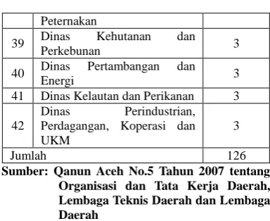 Tabel 1.  Data Responden Penelitian 