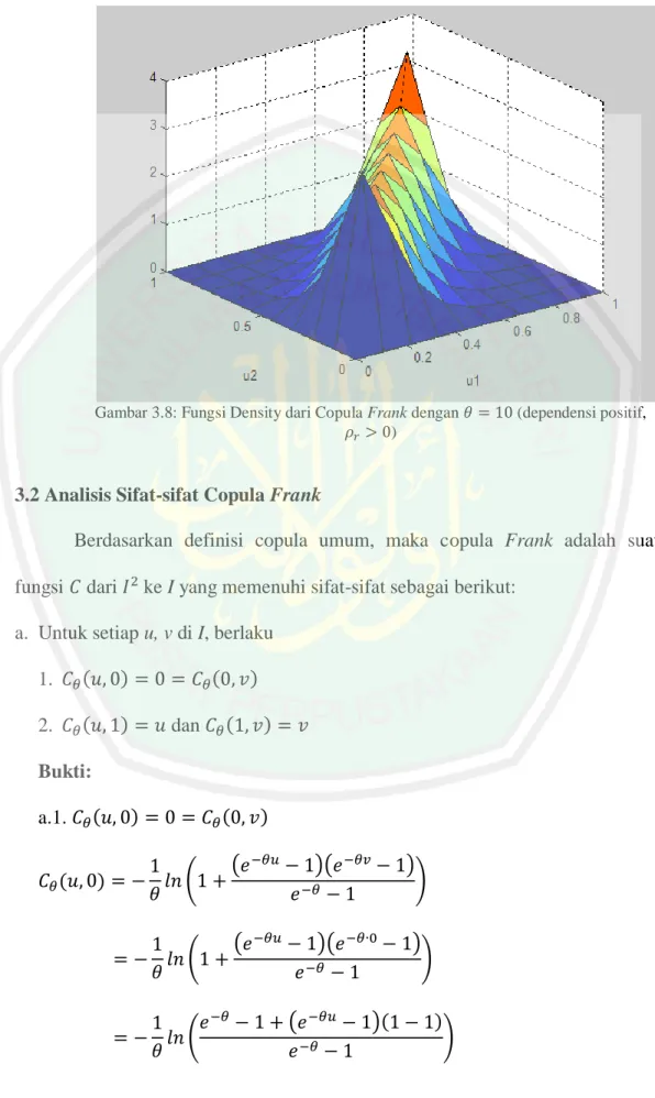 Gambar 3.8: Fungsi Density dari Copula Frank dengan        (dependensi positif,     ) 