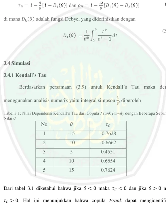 Tabel 3.1: Nilai Dependensi Kendall’s Tau dari Copula Frank Family dengan Beberapa Sebarang  Nilai    No     1  -15  -0.7628  2  -10  -0.6662  3  5  0.4551  4  10  0.6654  5  15  0.7624 