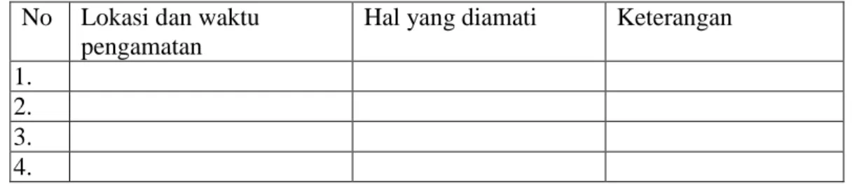 Tabel 3.3 Format Catatan lapangan  No   Lokasi dan waktu 