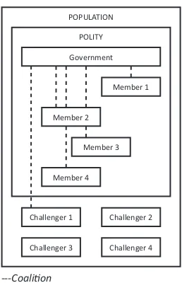 Figure 1. The Polity Model