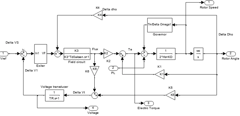 Figure 4. Linier modeling MHPP with AVR and AGC