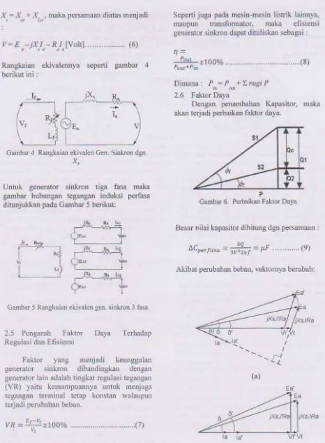 Gambar 4 Rangkaian ekivalen Gen. Sinkron dgn 