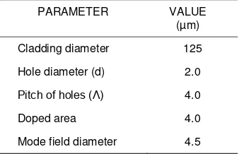 Table 1. Simulation Parameters 