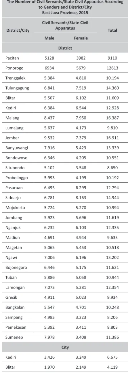 Table 2.Leadership of the Regional House of Representatives (DPRD) in 