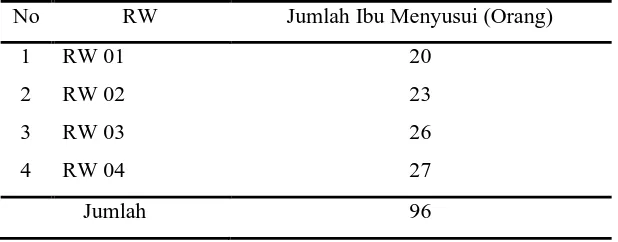 Tabel 3.1 Jumlah Ibu Menyusui di Kampung Kerajan Tahun 2014 