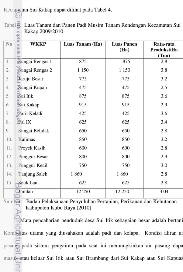 Tabel 4.  Luas Tanam dan Panen Padi Musim Tanam Rendengan Kecamatan Sui                 Kakap 2009/2010 