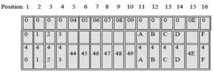 Tabel 2.2DDRAM Address 